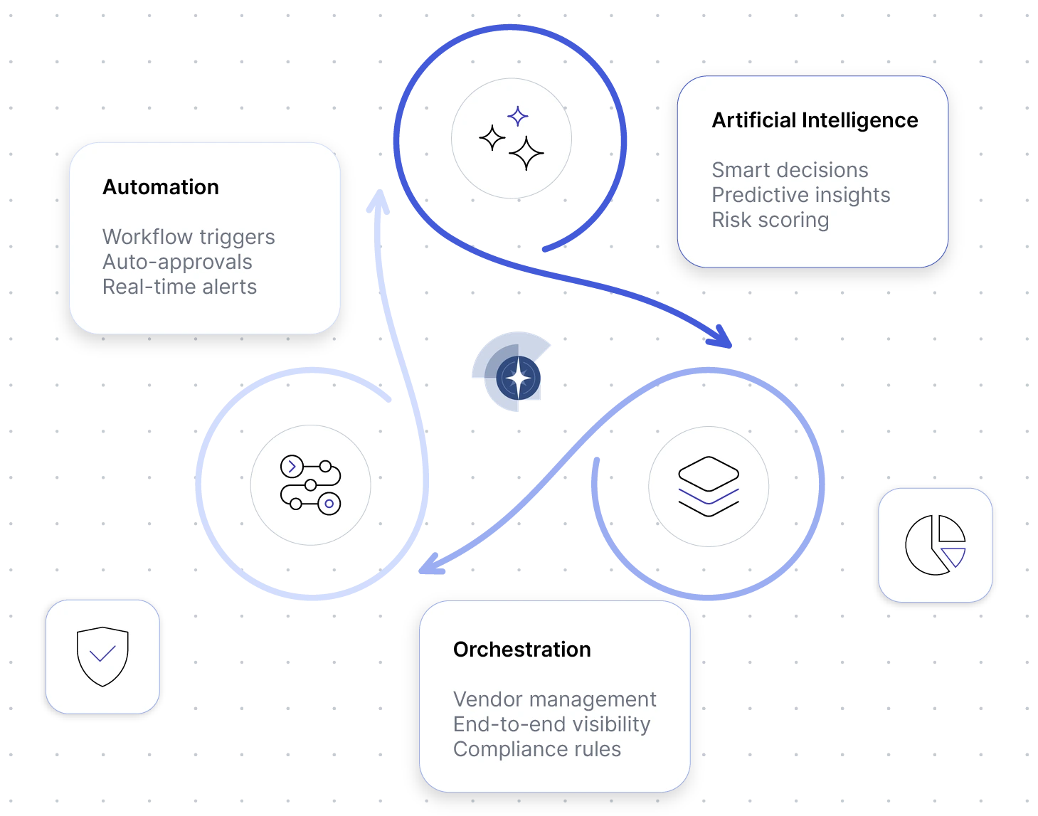 VendrNova AI and automation framework