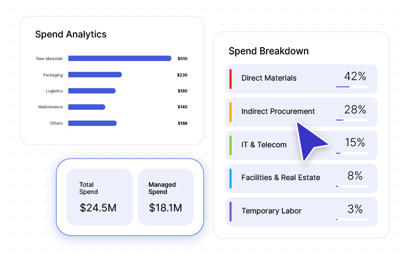 Intelligence & ESG product workspace